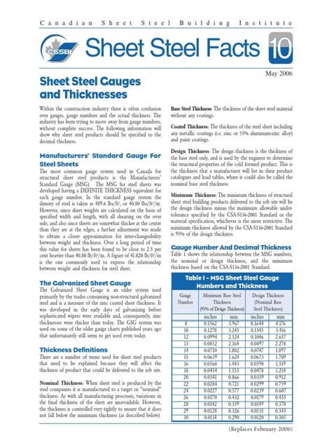 galvanized sheet metal product data|galvanized steel sheet specification.